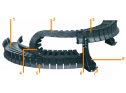 TwisterChain® Rinnensystem