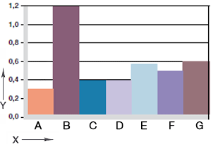 Verschleiß, rotierende Anwendung mit unterschiedlichen Wellenwerkstoffen