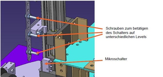 Mikroschalter Höhenbestimmung Vertikal Verfahrsystem