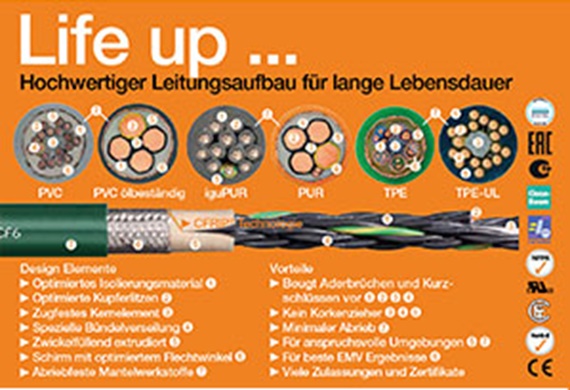 Hochwertiger Leitungsaufbau für lange Lebensdauer