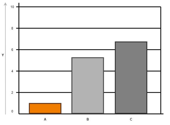 Diagramm: Allrounder-Werkstoff