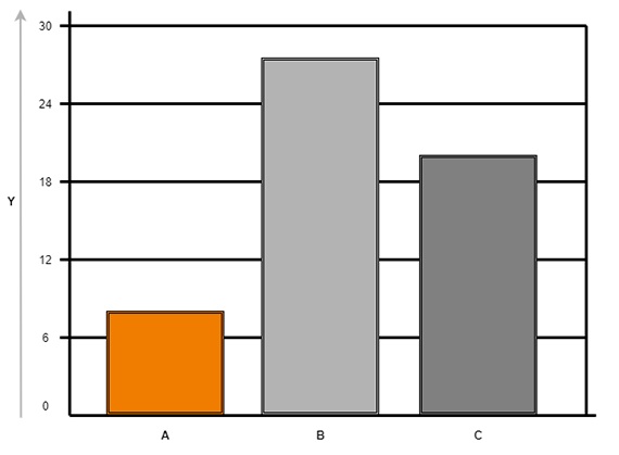 Diagramm: Hochtemperatur-Werkstoff