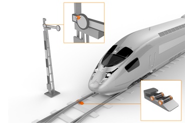 Infrastruktur Anwendungen - Signal