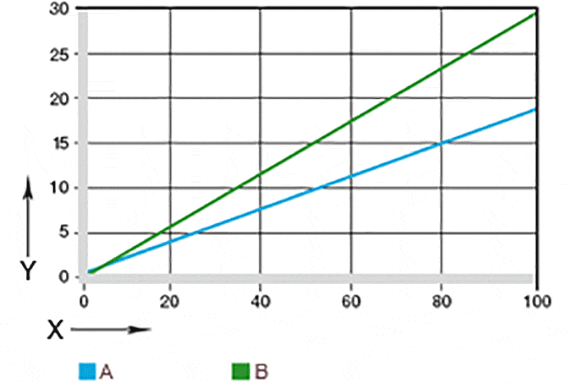 Federkraft Tellerfeder