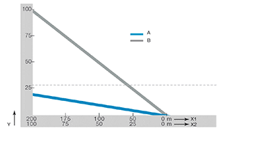 Zug Schubkraft Rollenkette